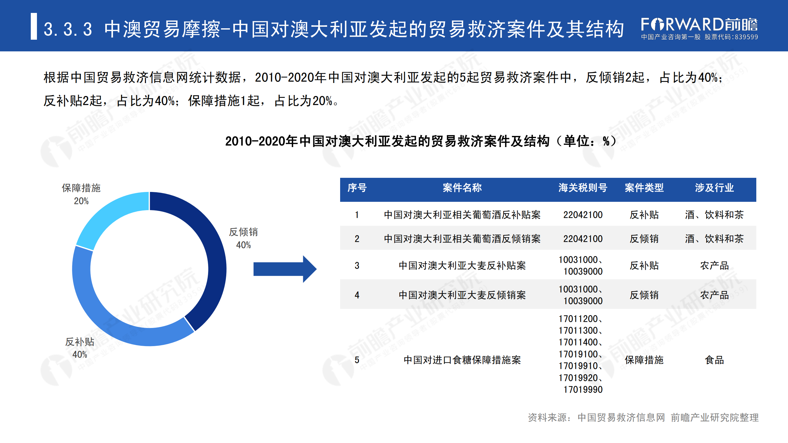 2020年中國貿(mào)易摩擦全景回顧-前瞻-2021-64頁_45.png