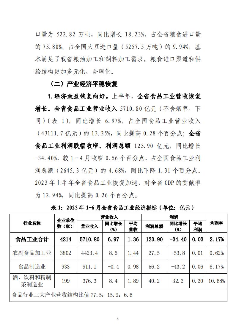 2023年山東省食品工業(yè)發(fā)展報(bào)告_03.jpg