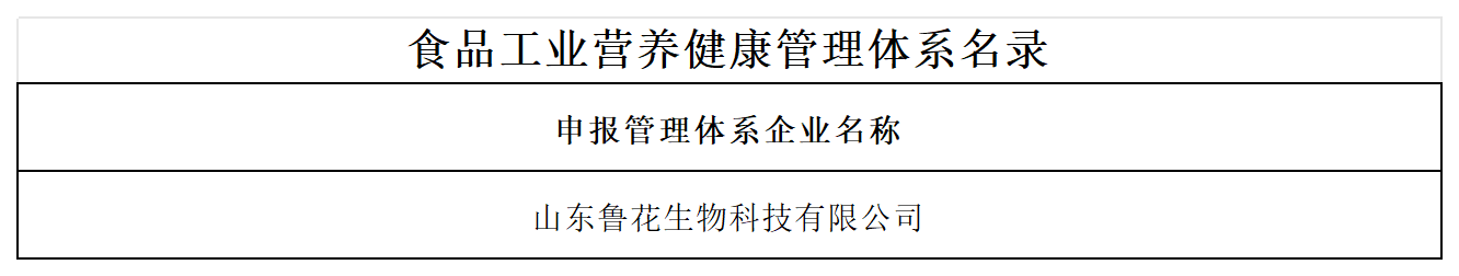 食品工業(yè)營(yíng)養(yǎng)健康行動(dòng)獲獎(jiǎng)匯總表（5）_山東獲獎(jiǎng)企業(yè)(2).png